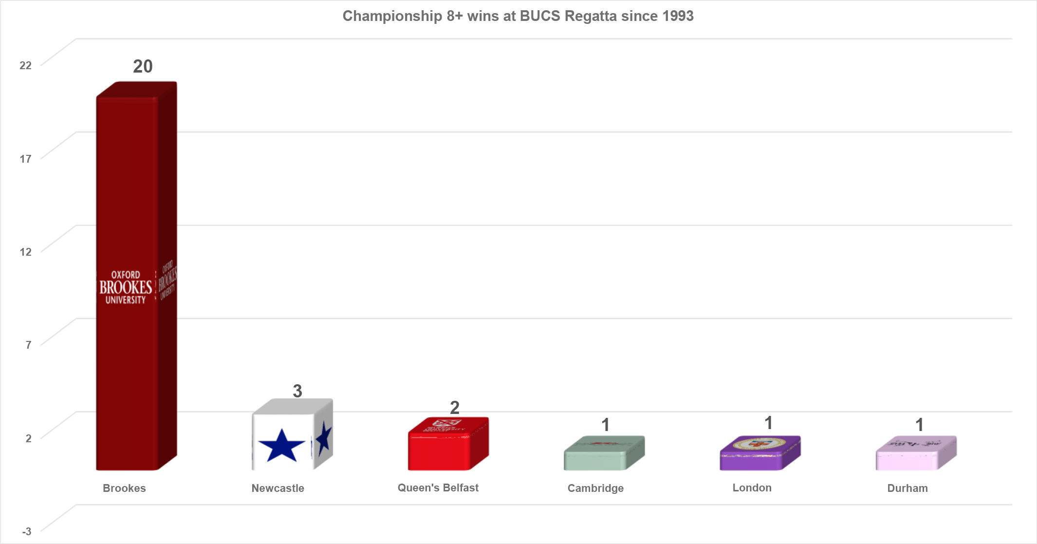 Why choose brookes obubc